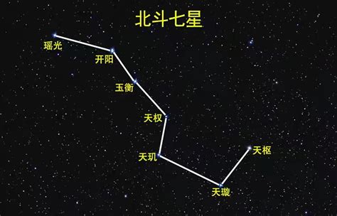 北斗七星對應|北斗七星